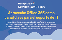 Miniature brochure ServiceDesk Plus para Microsoft Office 365