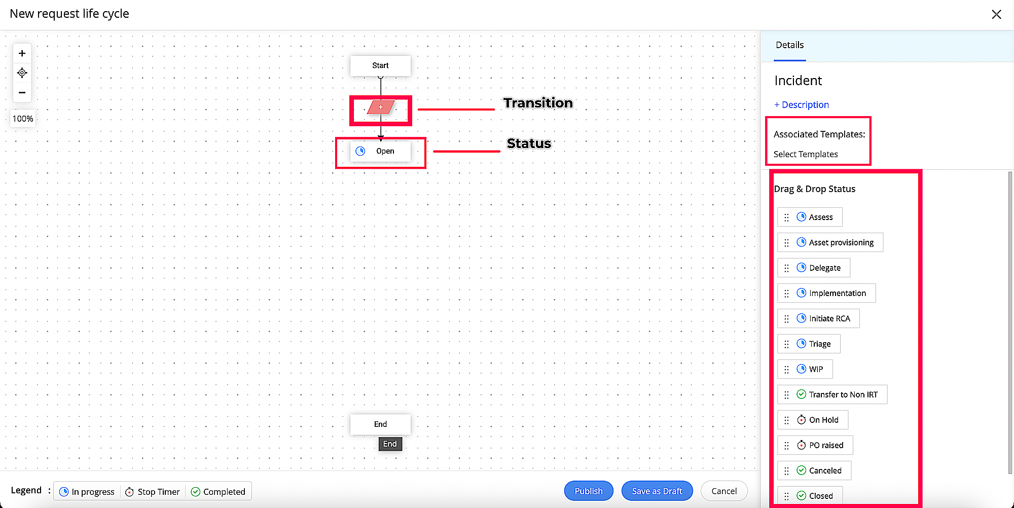 ServiceDesk Plus request life cycle