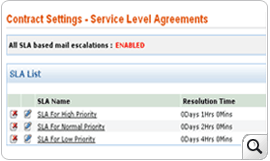 Service Level Agreement Example