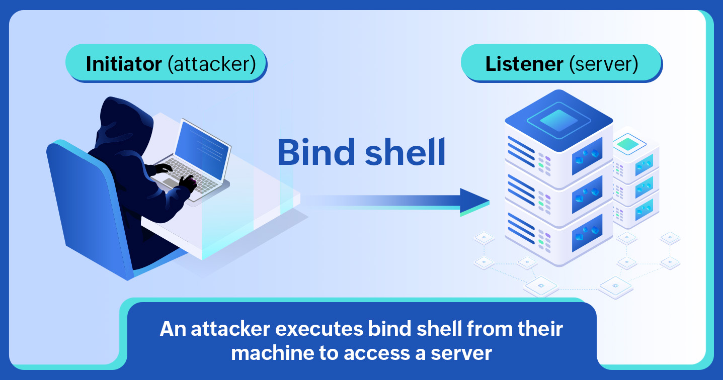 Bind shell