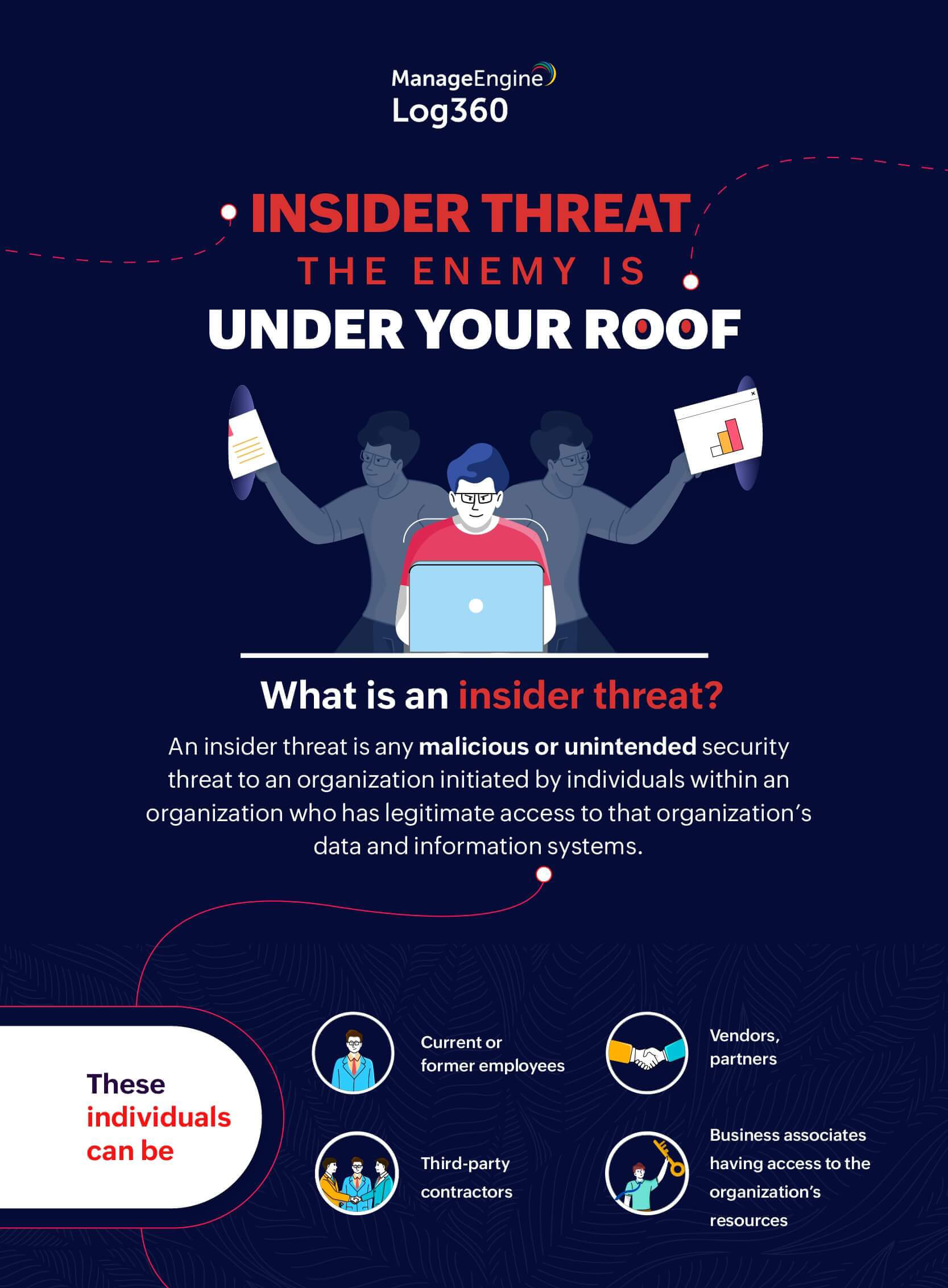 Insider threat: The enemy is under your roof