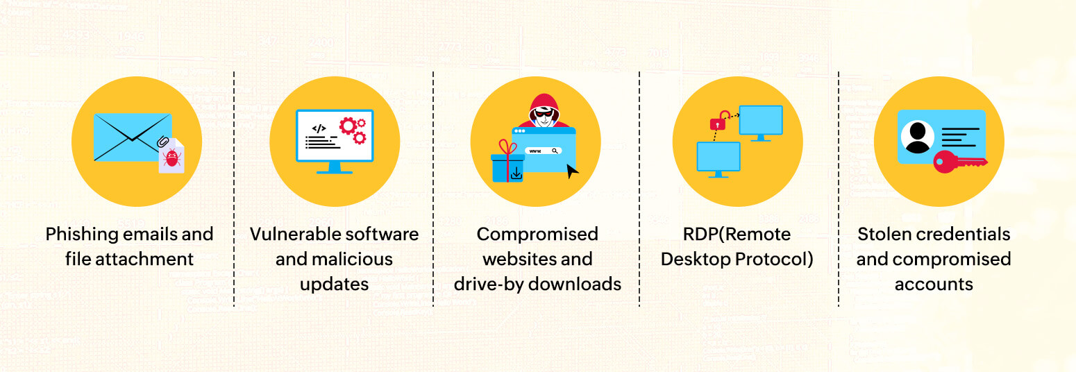 Different ways malware can enter your network