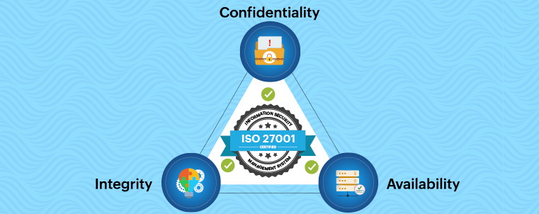 Getting started with ISO 27001? Here's what you need to know