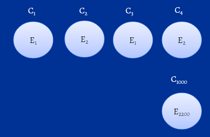 Representation of clusters of model, M1