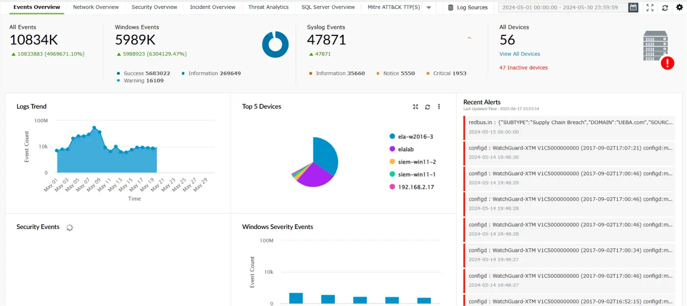 Dashboard and visual analytics in Log360 for enhances cybersecurity in the IT sector.