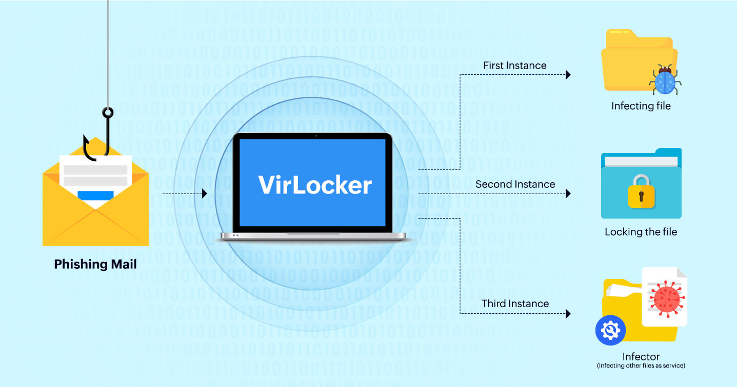VirLocker ransomware
