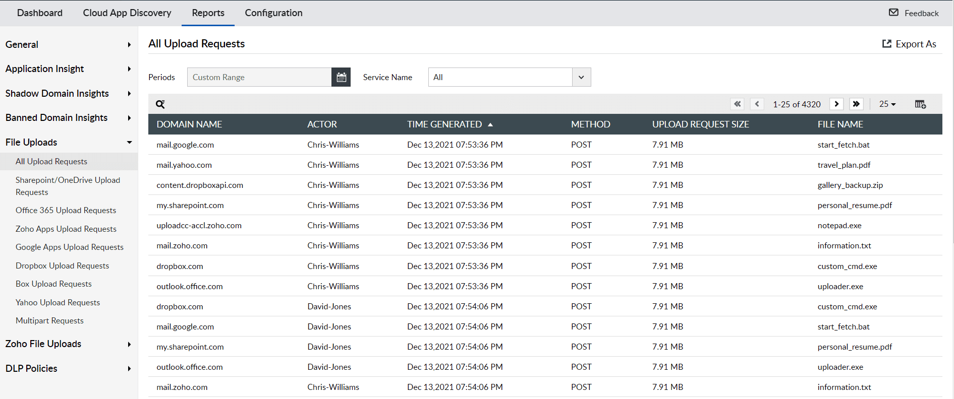 Requests for file uploads, including who, when, what, and how they uploaded the files, are presented in the form of reports in Log360.