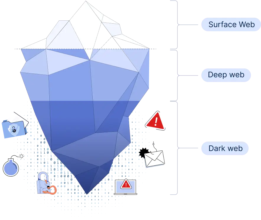 Dark web alerts