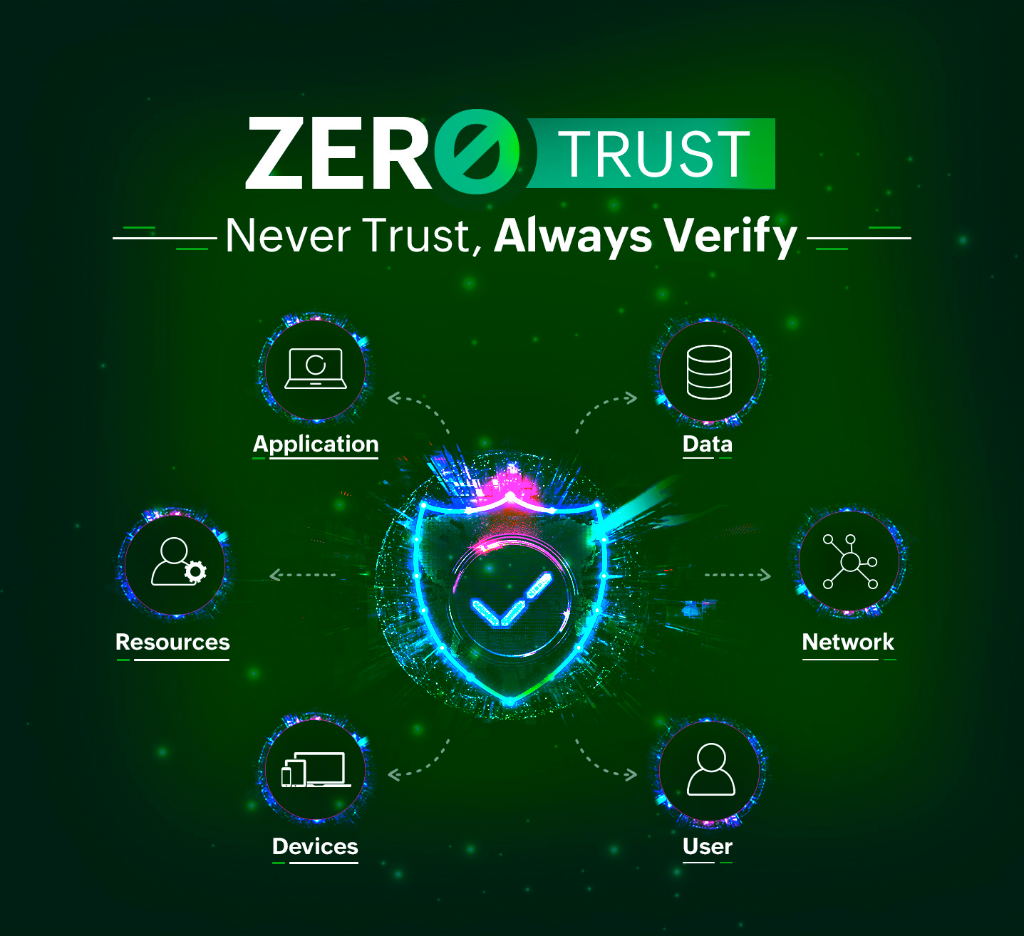 Zero Trust: The journey towards a secure network