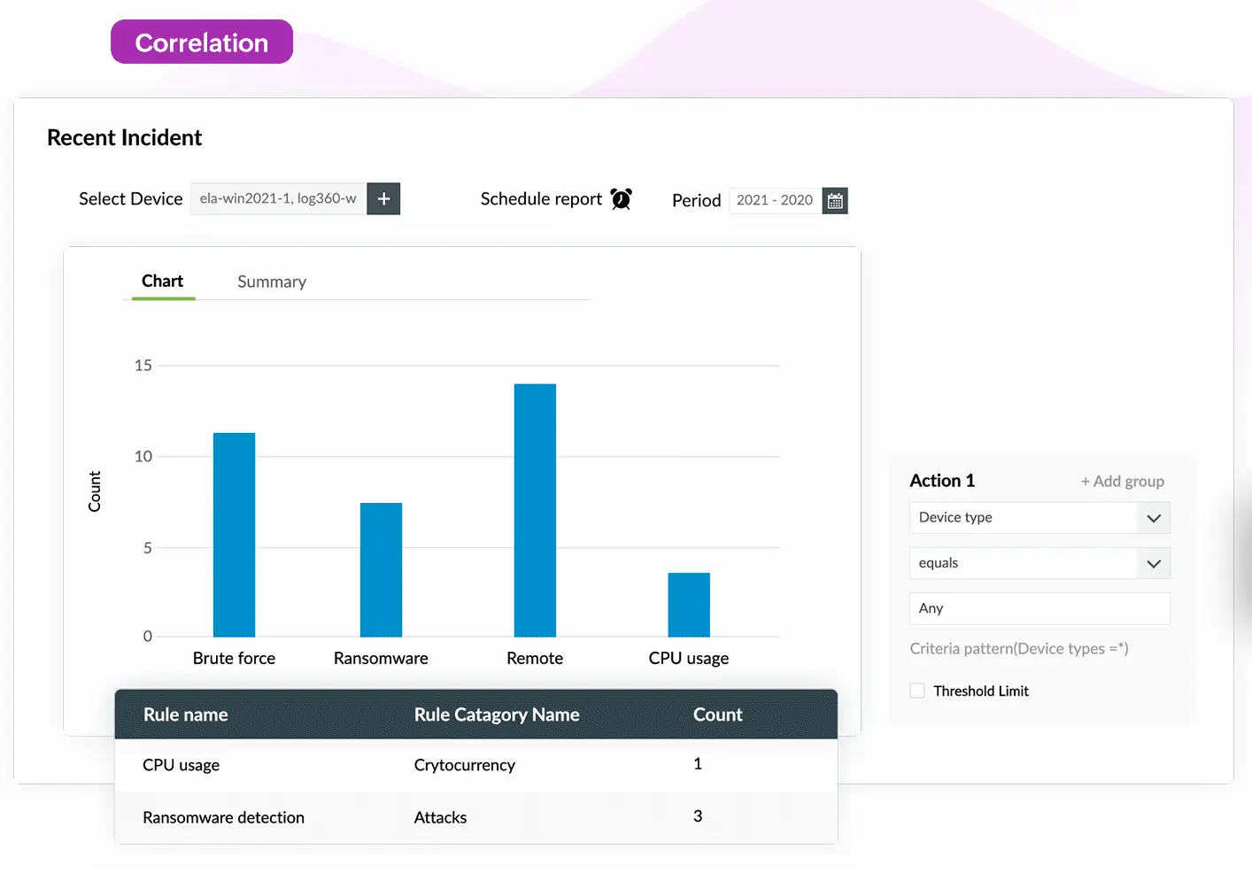 Event correlation engine in Log360 showing predefined attack patterns and custom rules