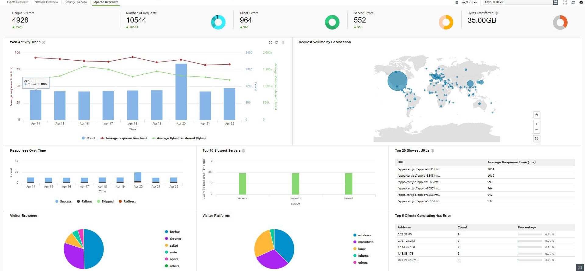 log-file-import-ways
