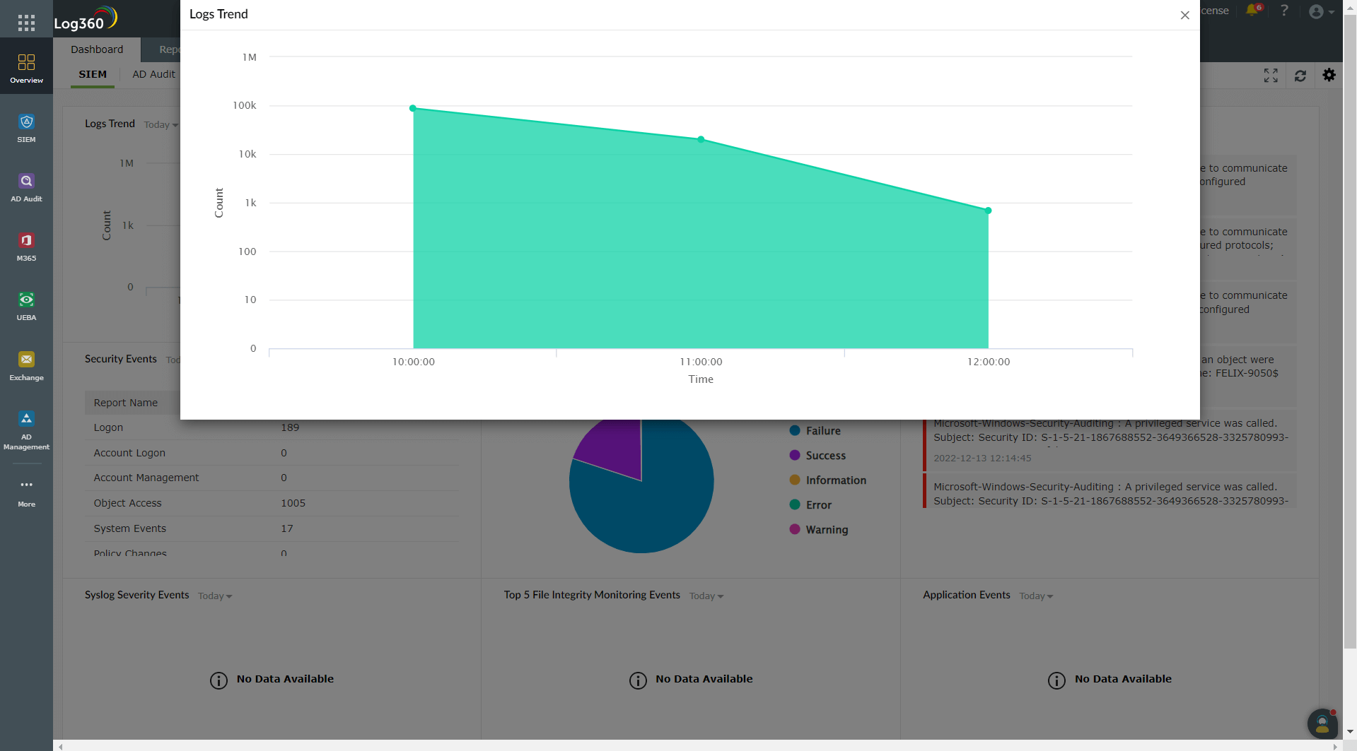 Dashboard View