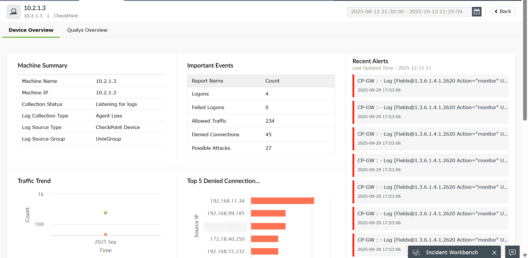 Device Summary