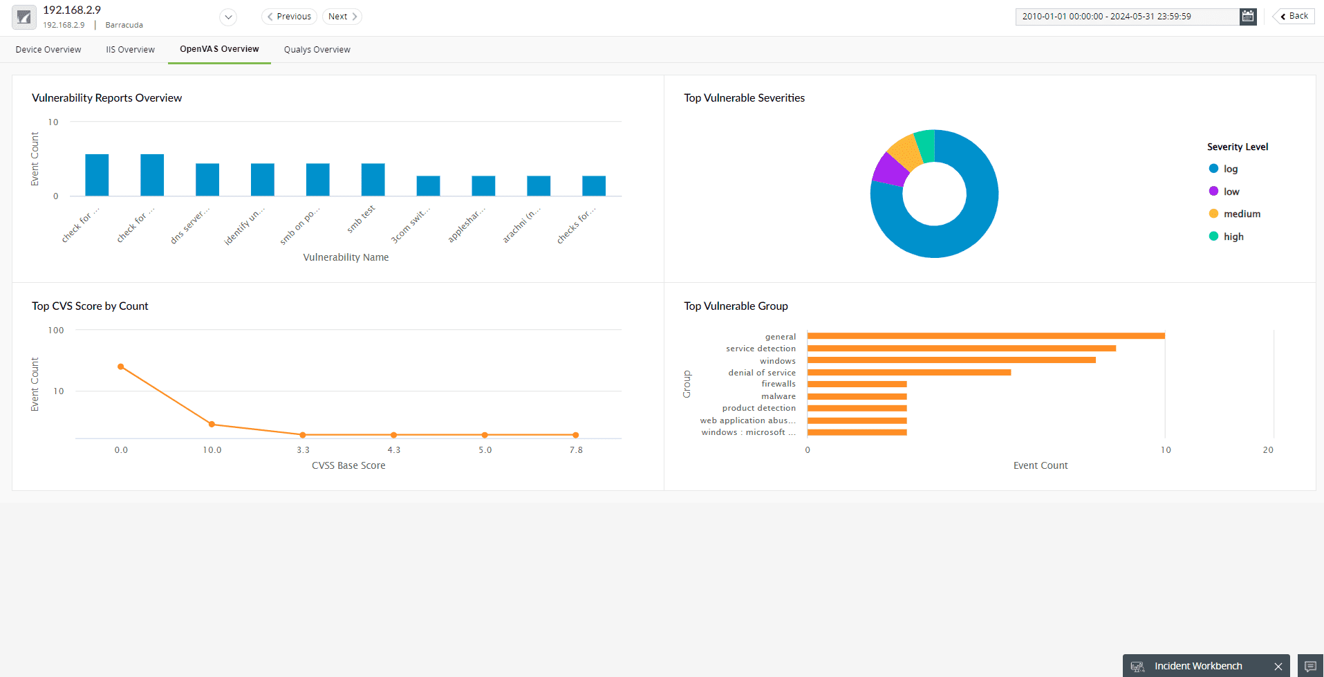 Device Summary