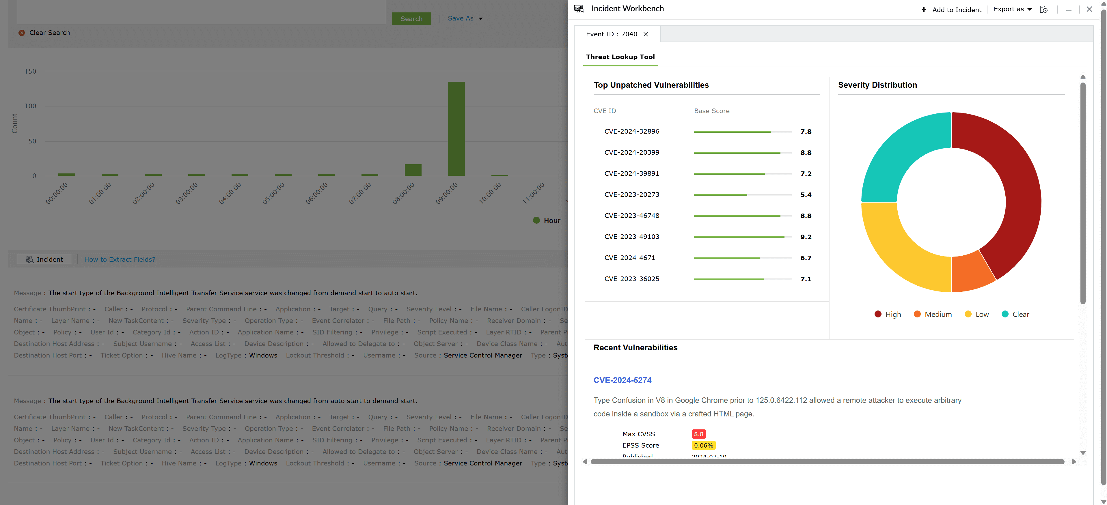 Incident Workbench Widget