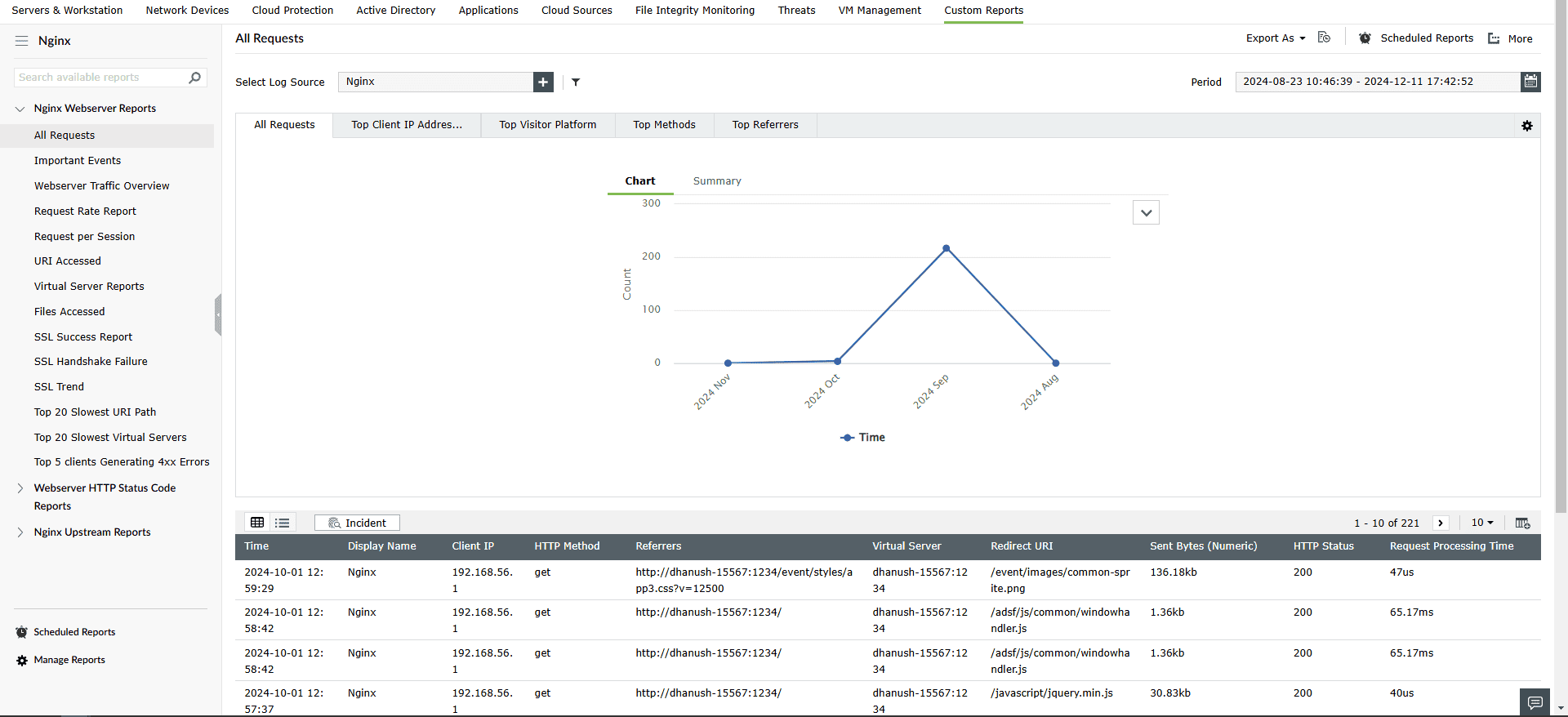 Nginx overview