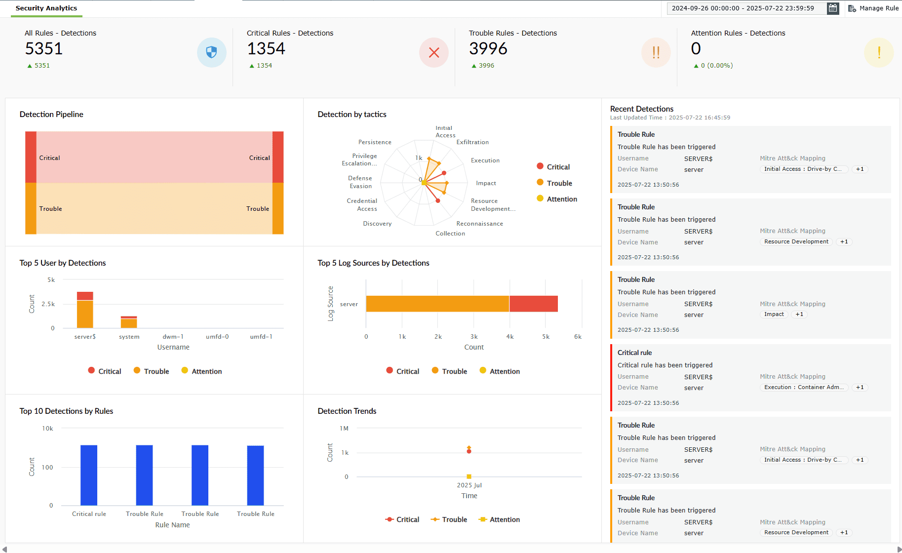 Security dashboard