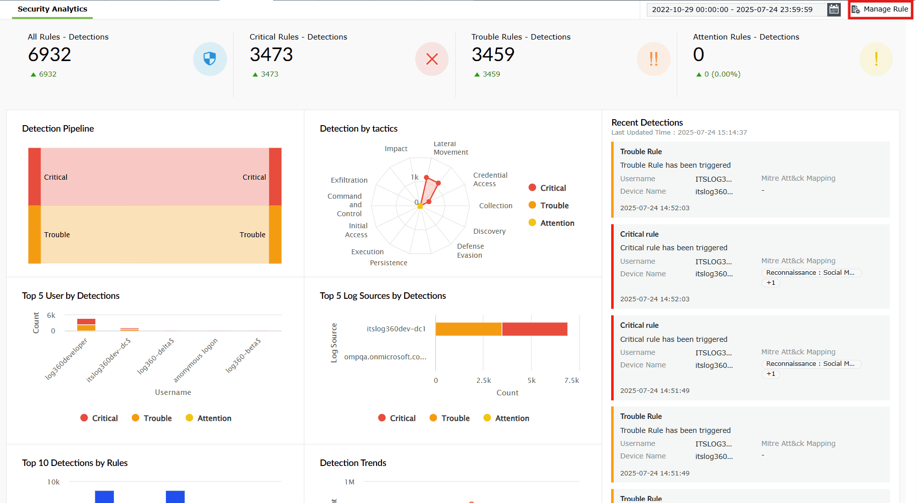 Security dashboard widgets
