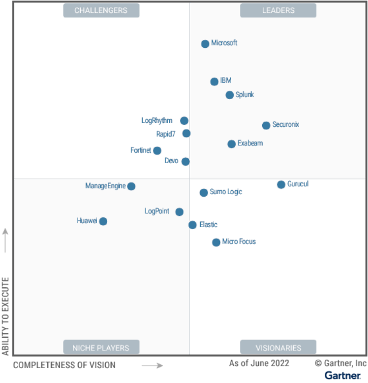 2022-gartner-siem-mq-AI-img