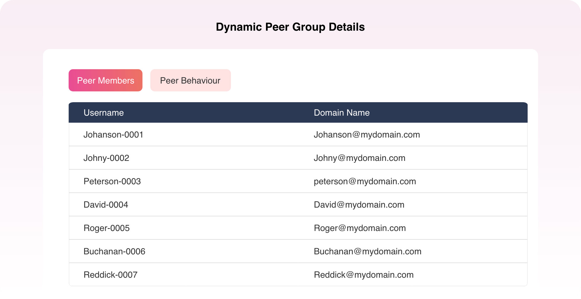 Dynamic-peer-grouping-img1.png