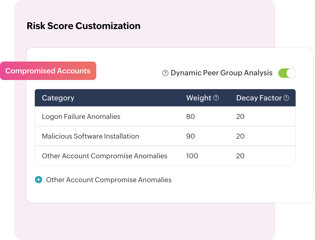 Risk Score Customization
