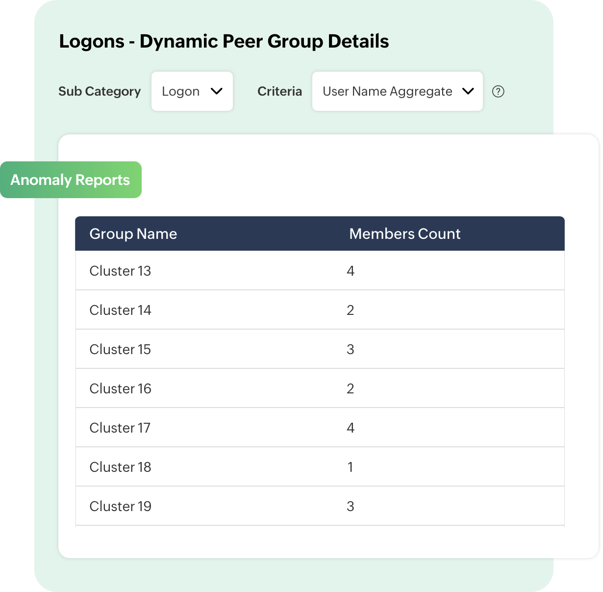 Logons - Dynamic Peer Group Details