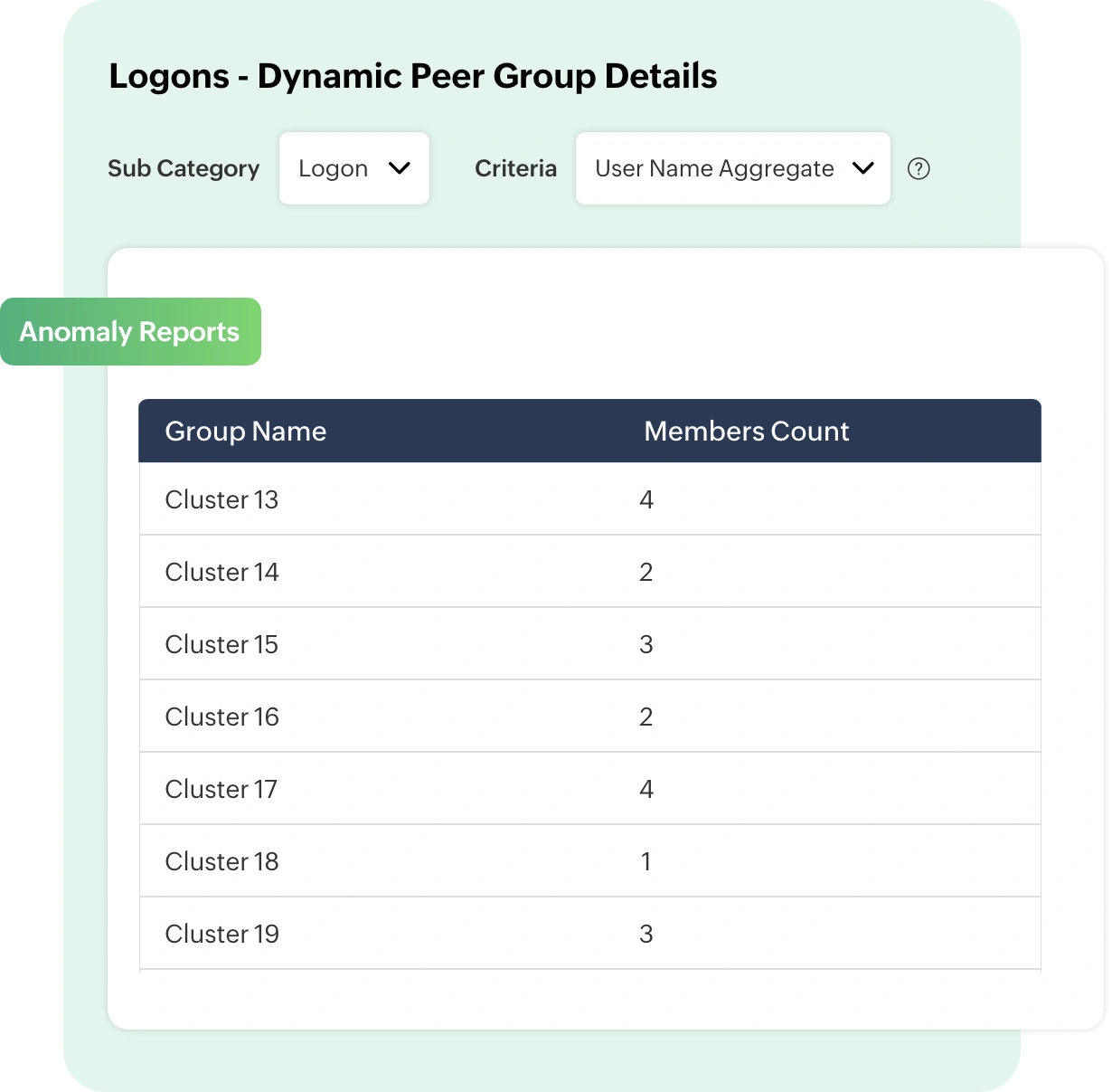 Dynamic peer group details in Log360 UEBA