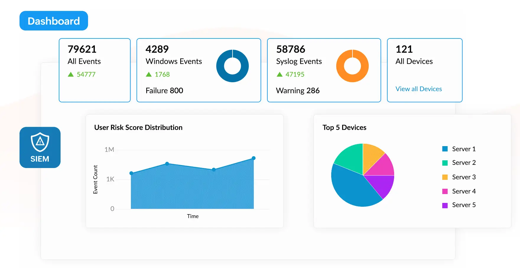 Monitor cloud access with Log360 cloud security
