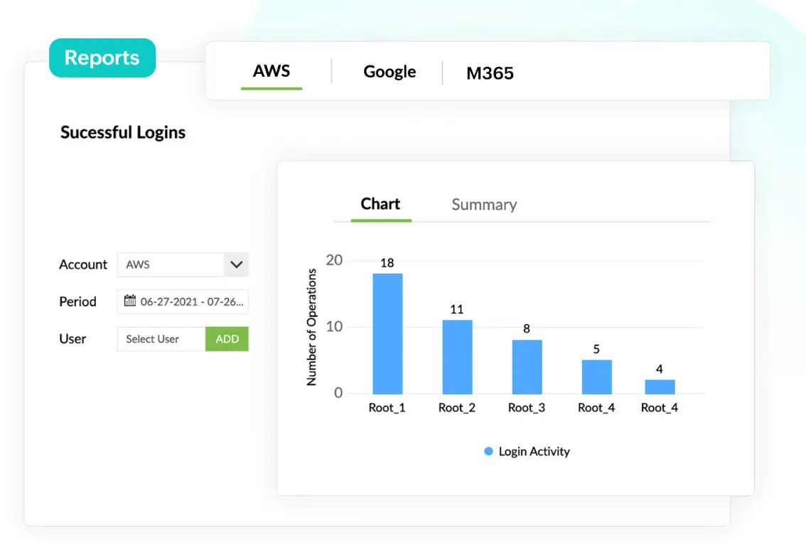 Secure cloud data across AWS, Azure, Salesforce, and GCP with Log360