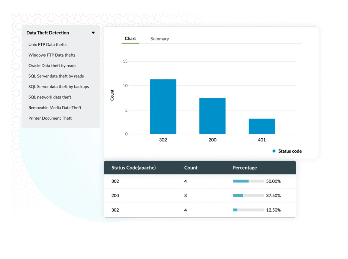 Defend against data exfiltration