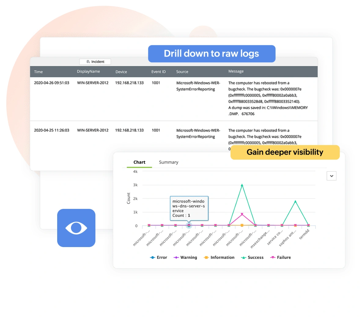 Deeper visibility with real-time analytics