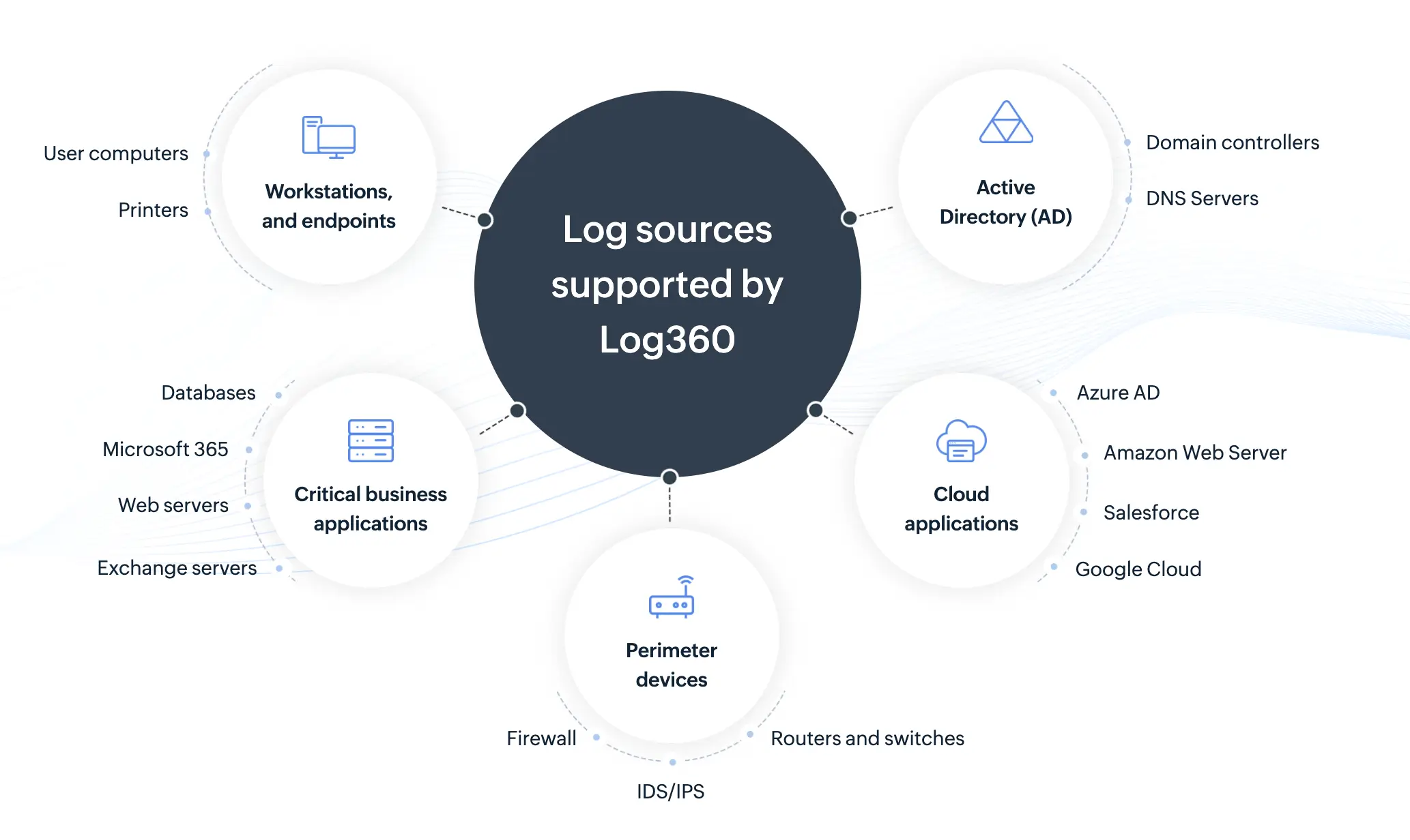 Deeper visibility with real-time analytics