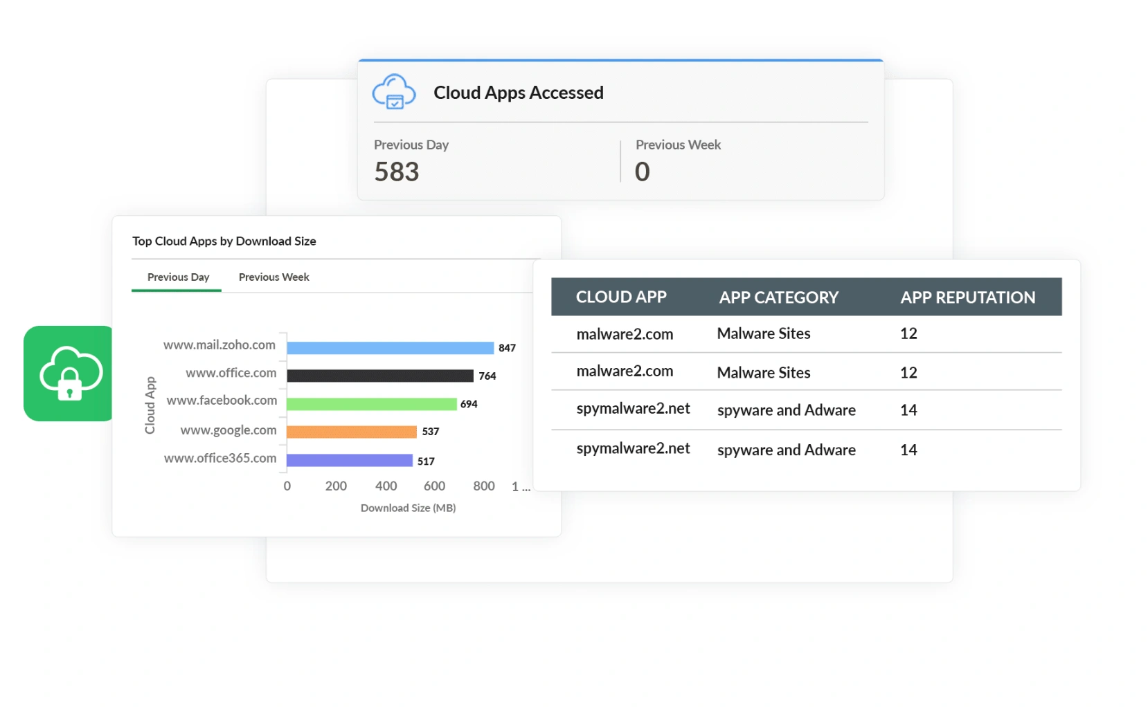 Cloud data security