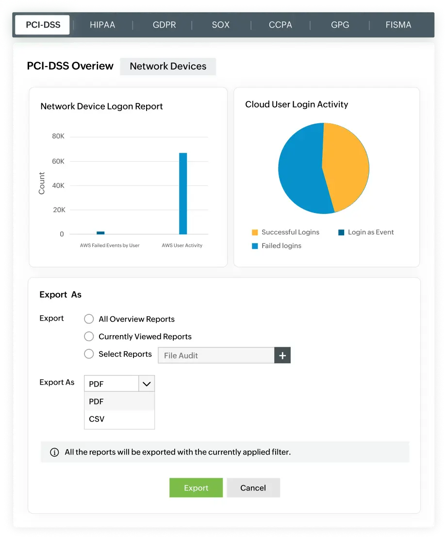 EventLog Analyzer - Events Dashboard