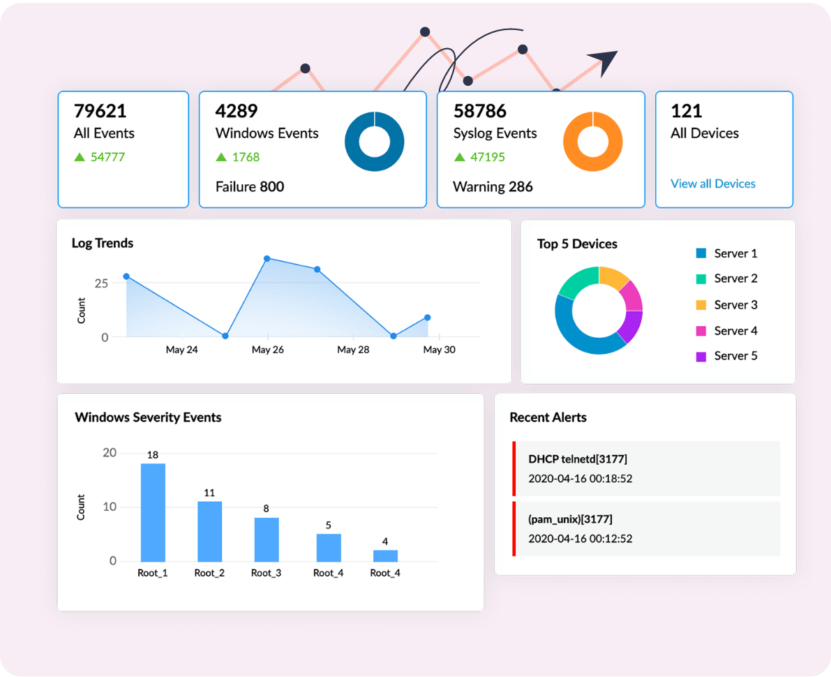 Risk Score Customization