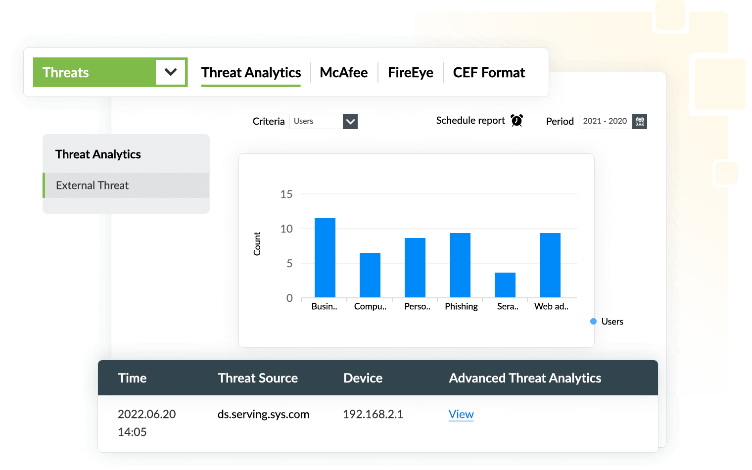 Threat intelligence solutions