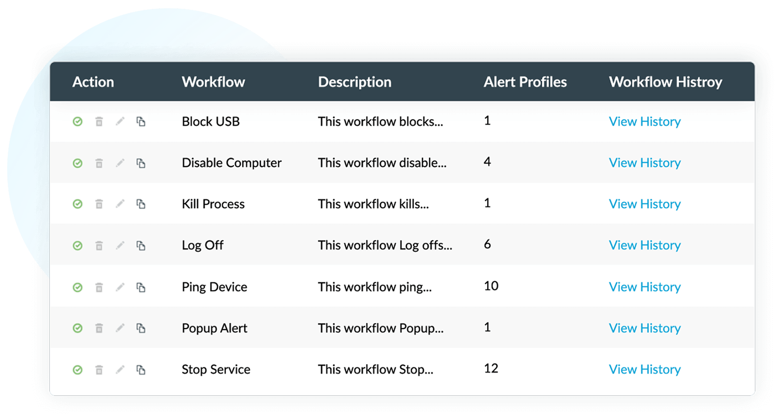 Cyber security threat intelligence