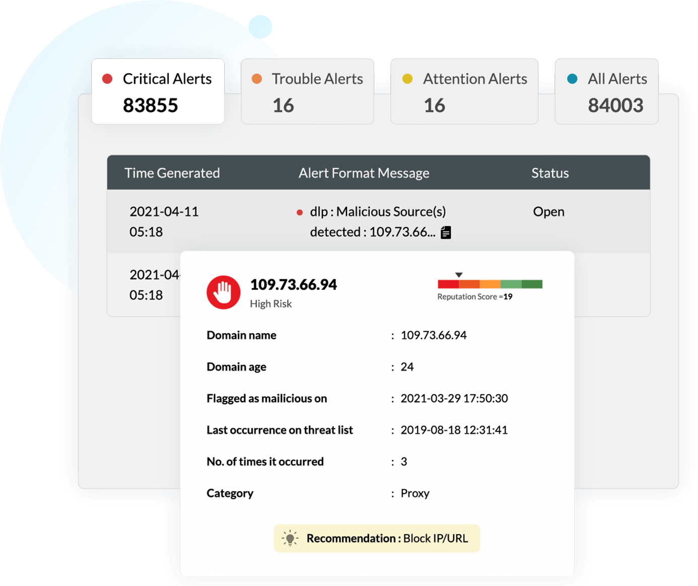 threat intelligence loading=