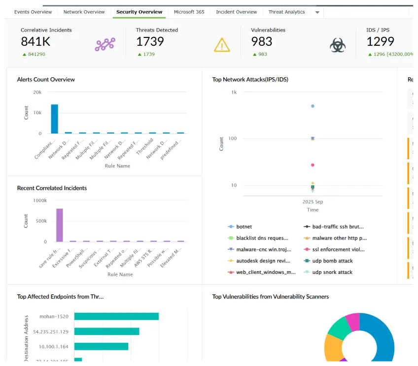 Securing campus networks against external cyberattacks