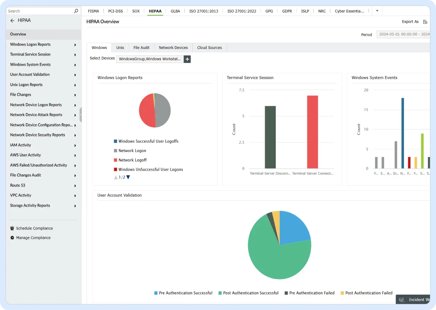 Identify and cut off malicious sources