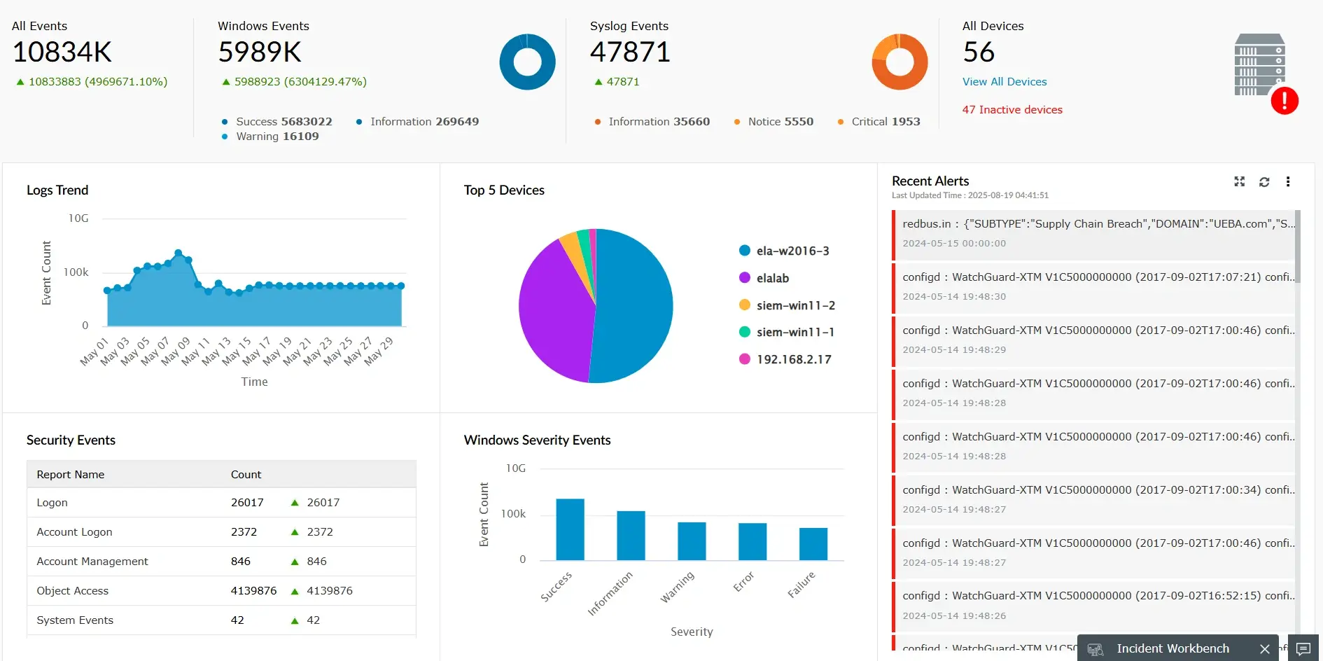 Log360 dashboard providing a single-pane-of-glass view of all security events | Log360 SIEM for education cybersecurity