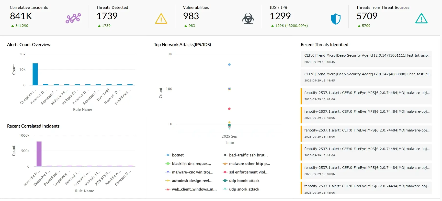 Security Overview dashboard in Log360 | Log360 SIEM for education cybersecurity