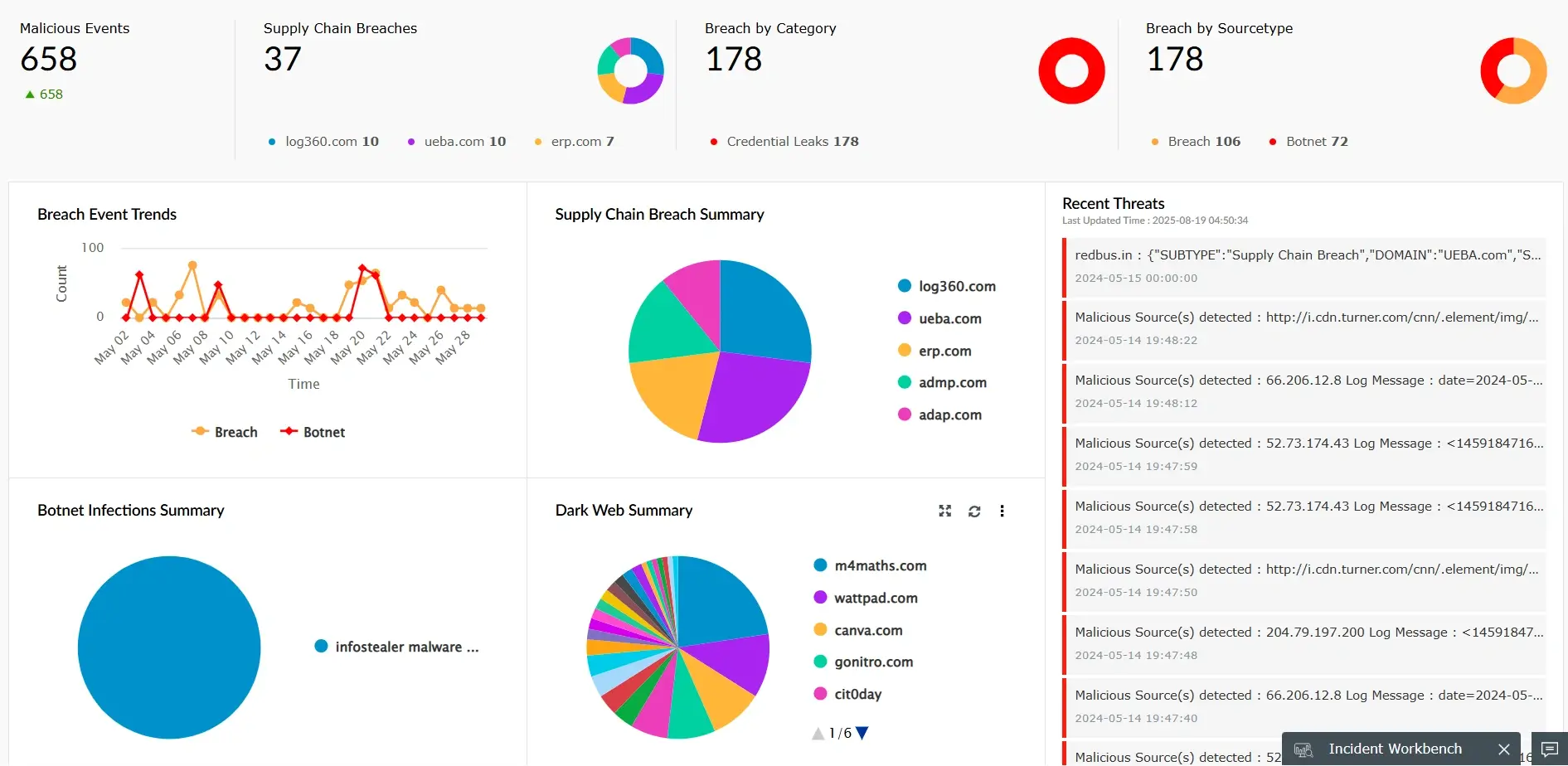Threat analytics dashboard in Log360 offering insights on supply chain breaches, dark web breaches, and botnet leak data | Log360 SIEM for education cybersecurity