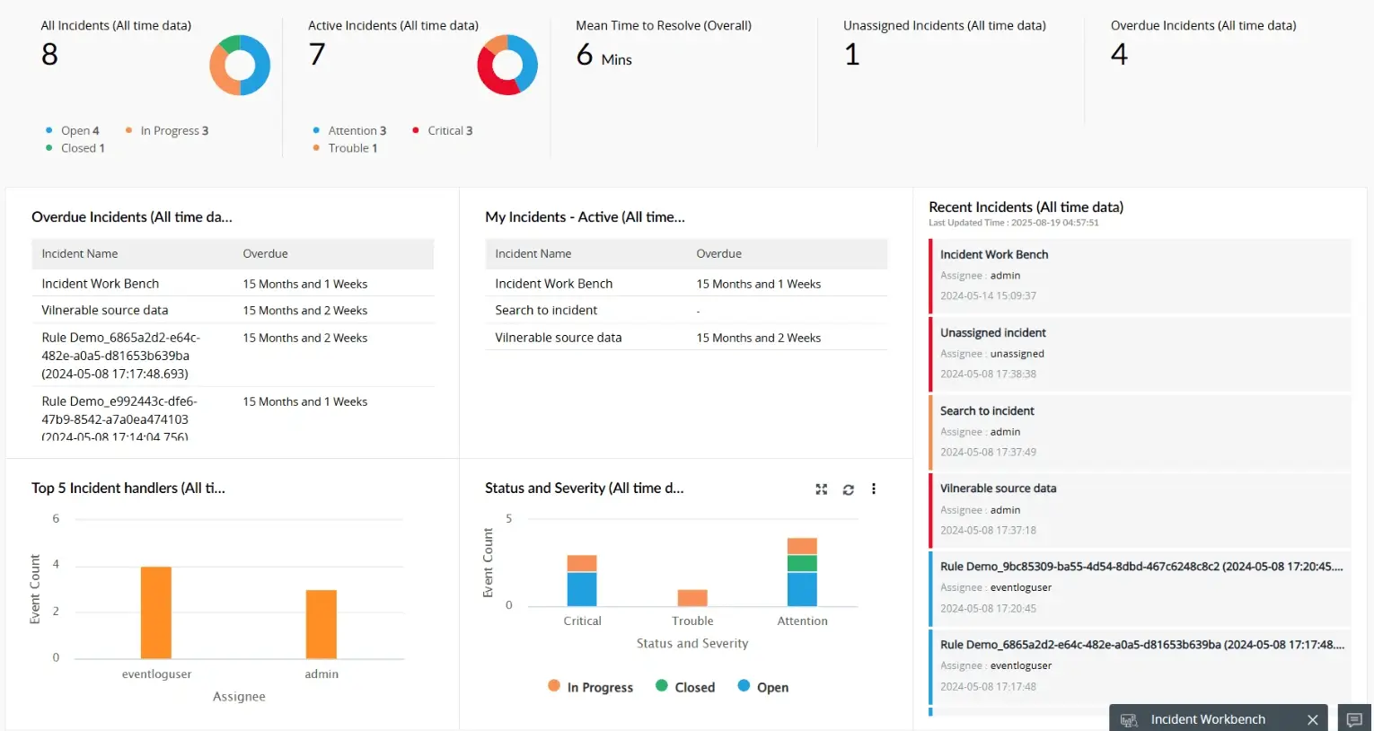 Incident overview dashboard in Log360 offering insights on all incidents, active incidents, MTTR, and recent and overdue incidents | Log360 SIEM for education cybersecurity