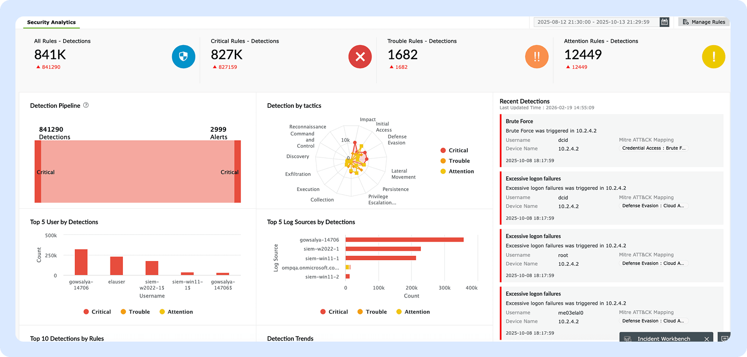 Log360 unified detection console