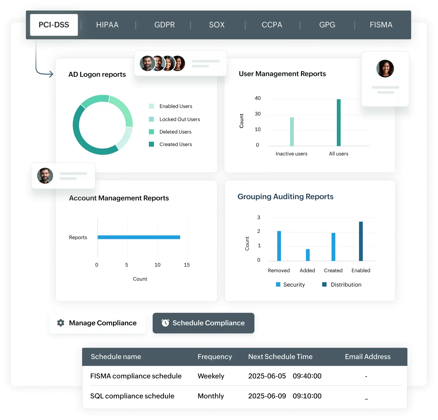 Prebuilt compliance frameworks