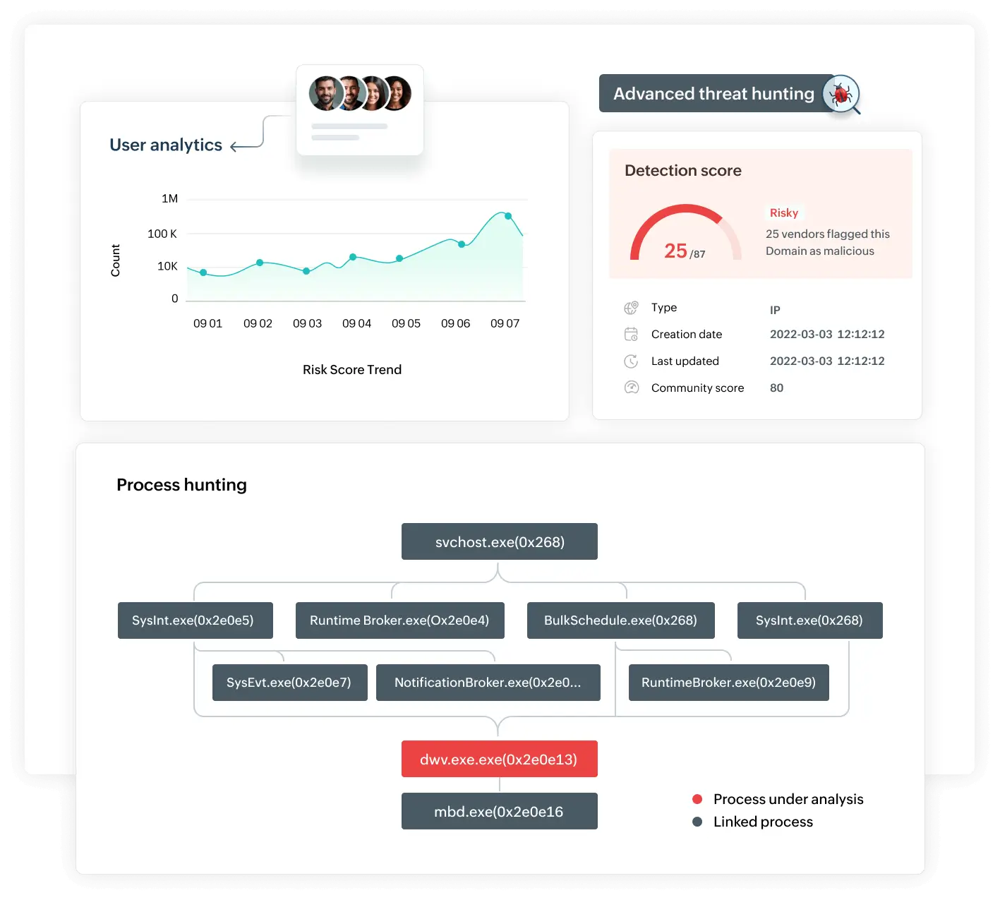 Centralized incident investigation