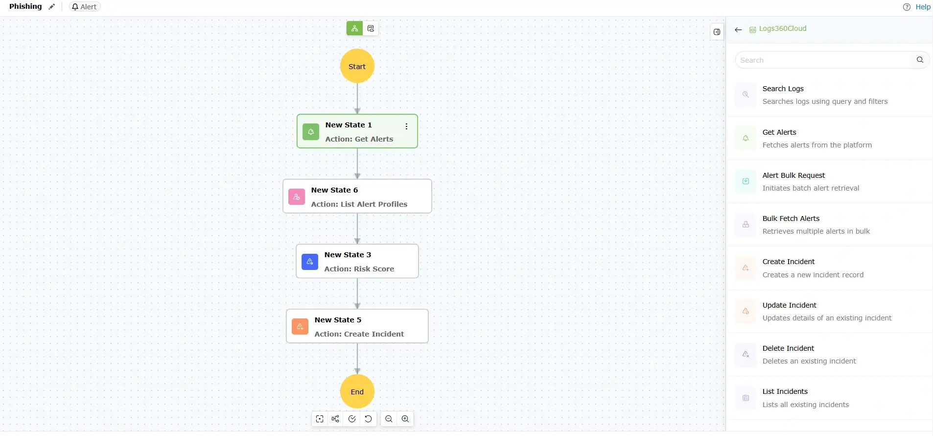 Multi-tool orchestration that eliminates tool sprawl