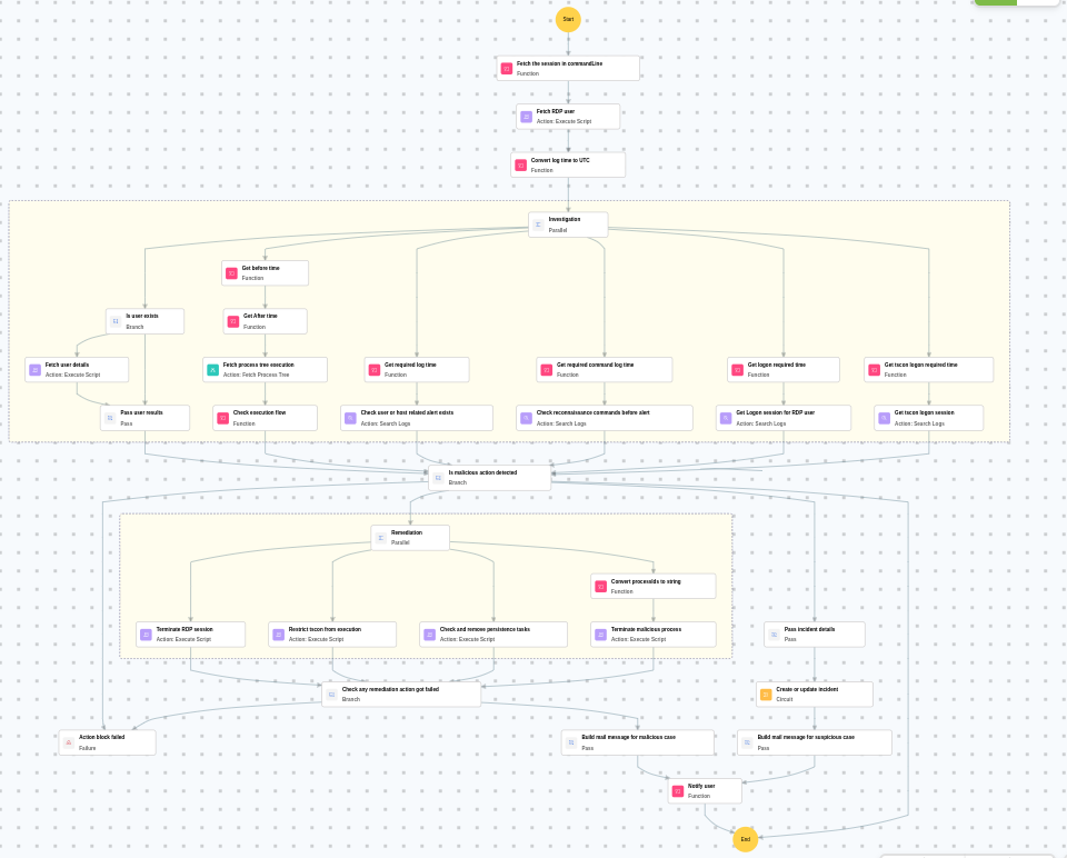 Execution Workflow