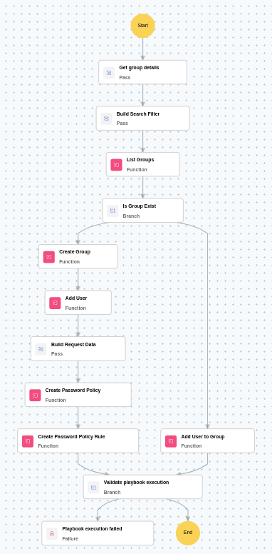 Execution Workflow